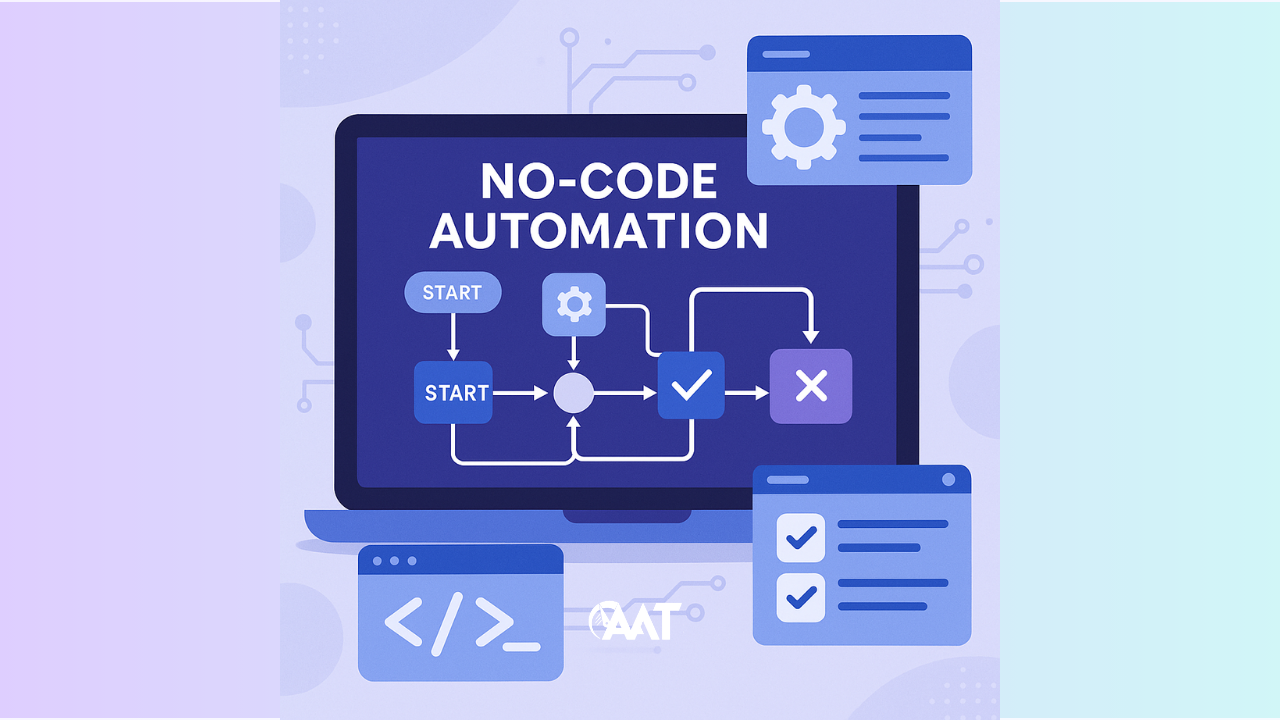 Is It Worth Investing in Test Automation?