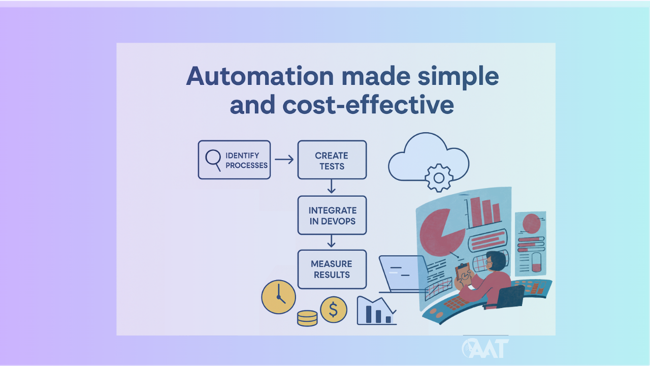 How to Implement an Automation Strategy Without Breaking the Budget