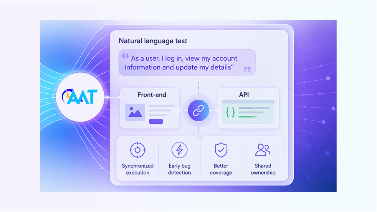 AAT Natural lenguage