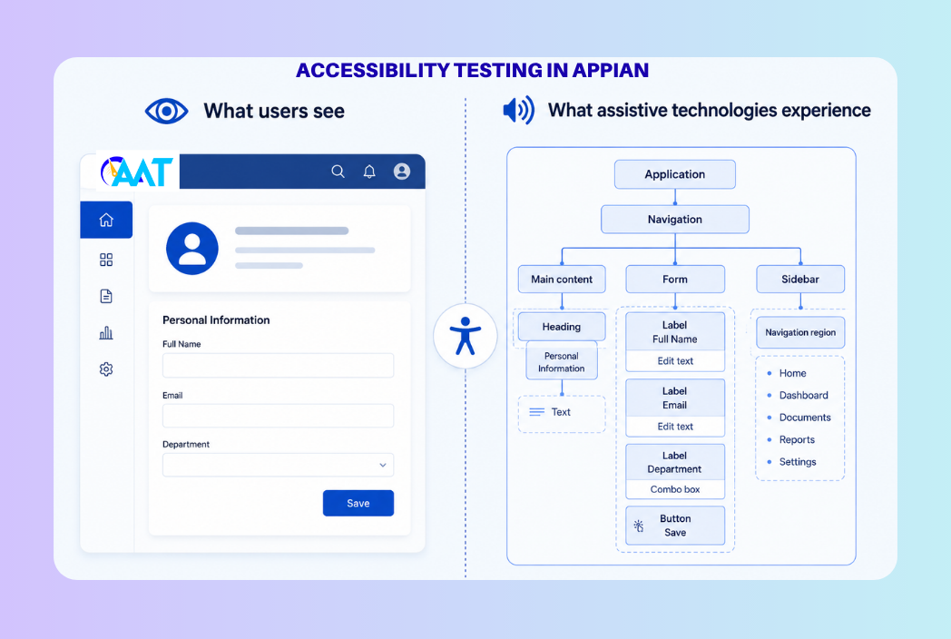 Automating Accessibility from the Start AAT